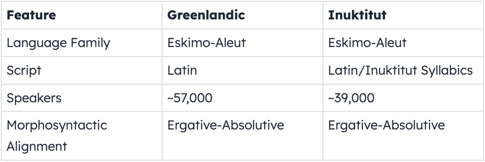 Learn Greenlandic Language: The Ultimate Guide For New Learners ...